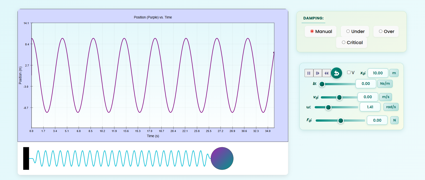SHM position graph