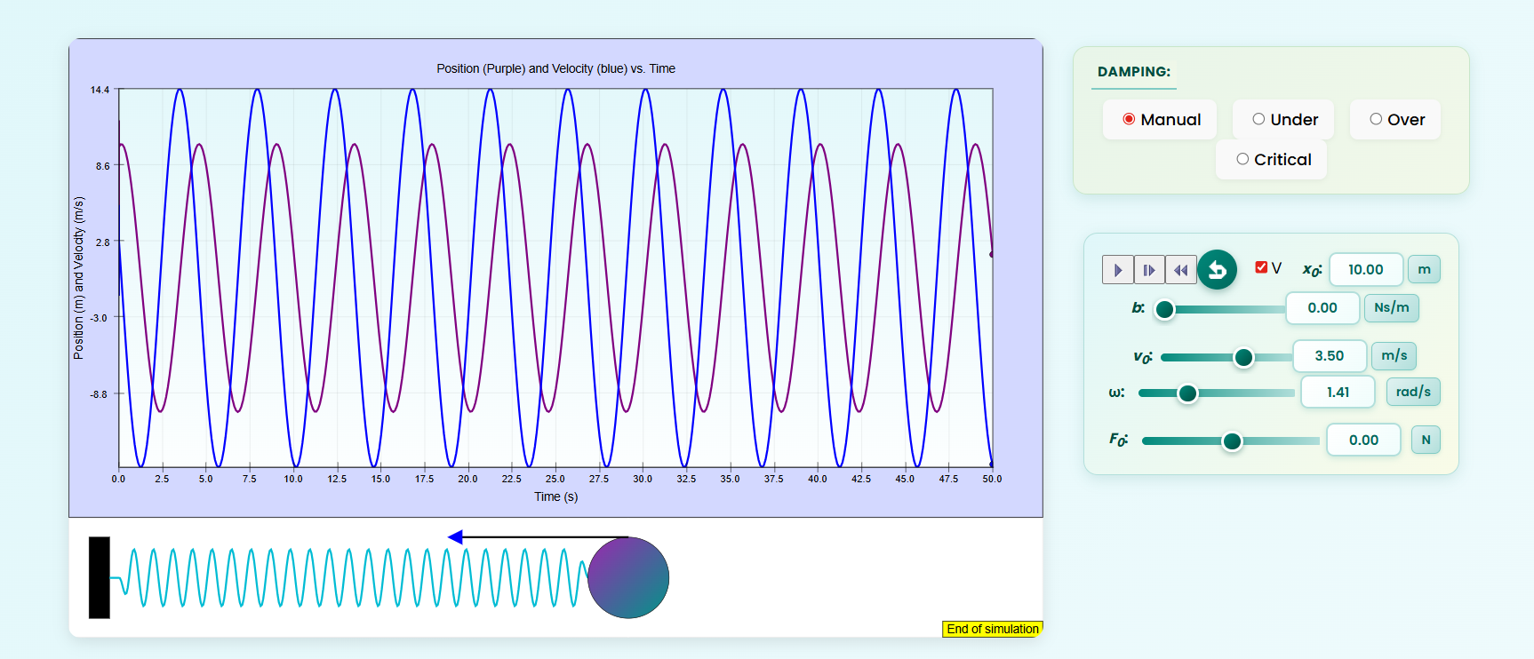 Forced oscillatory position and velocity graph