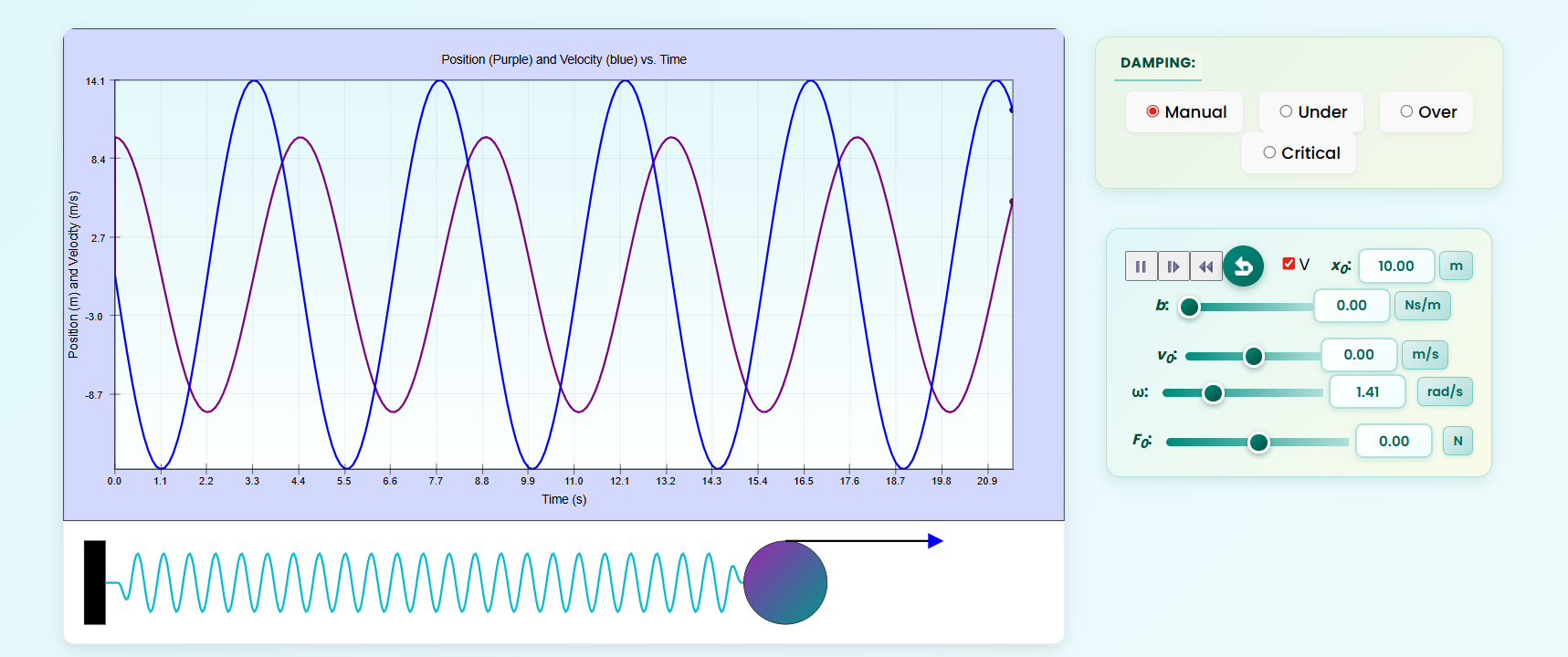 SHM position and velocity graph