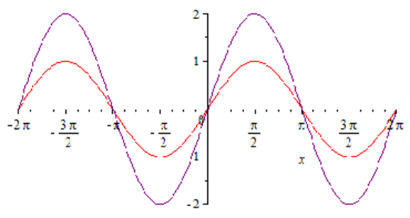 Schematic diagram of constructive interference